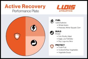 Active Recovery Plate Fueling A Growing Athlete
