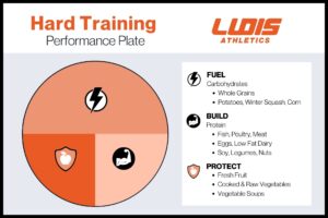 Hard Training Plate Fueling A growing athlete