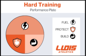 Hard Training - Fueling your athlete