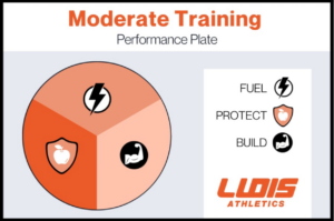 Mod training - fueling your athlete